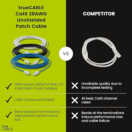 TRUECABLE Cat6 Component Rated Patch Cable, Unshielded, 28AWG Solid Copper - Image 2
