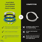 TRUECABLE Cat6 Component Rated Patch Cable, Unshielded, 28AWG Solid Copper - Image 2