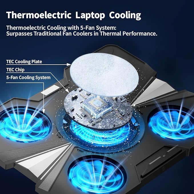 IMMOENUC Laptop Cooling Pad - Image 2