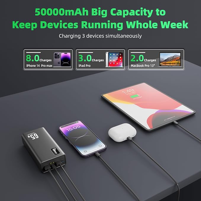 Power Bank Fast Charging 50000mAh, 65W Laptop Portable Charger USB C Compatible - Image 3