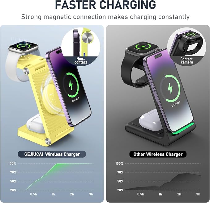 Magnetic Wireless Charger Stand, 3 in 1 Foldable Wireless Charging Station - Image 3
