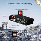 ECO-WORTHY 5KW Off Grid Solar System Complete Kit 12PCS 195W Mono Solar Panel - Image 3