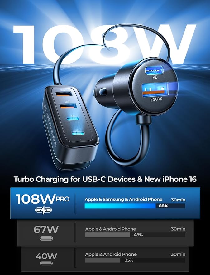AINOPE 108W USB C Car Charger - Image 3
