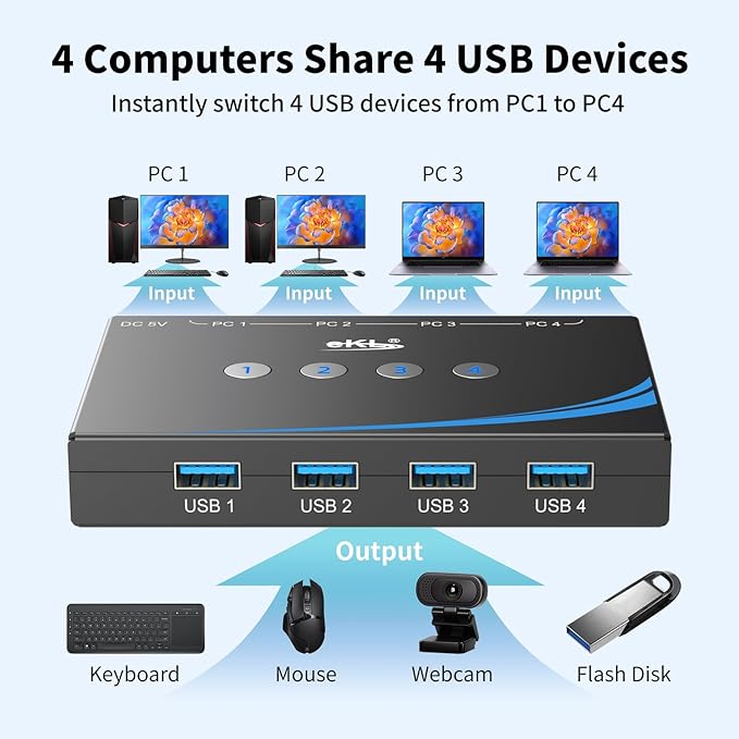 eKL USB 3.0 Switch 4 Computers Share 4 USB 3.0 Ports USB Switcher - Image 5