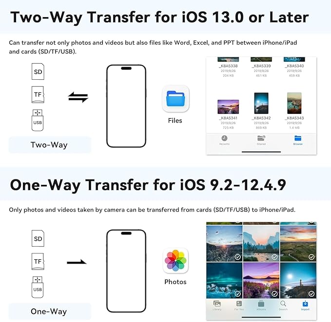 SD Card Reader for iPhone, Memory SD Card Reader USB C&Lightning Dual Port - Image 8