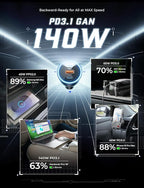 LISEN 170W Car Charger USB C Fast Charging - Image 4