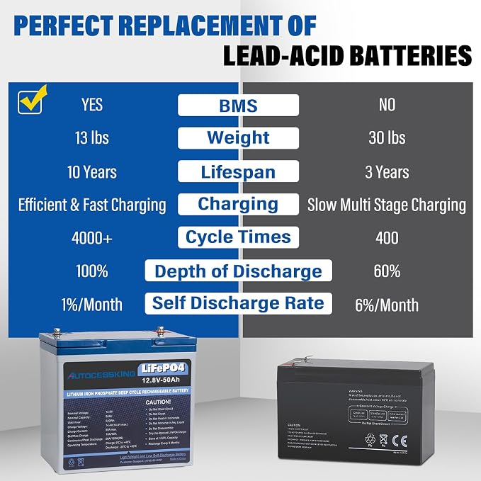 12V 50Ah LiFePO4 Battery, Built in BMS Rechargeable Lithium Battery - Image 4
