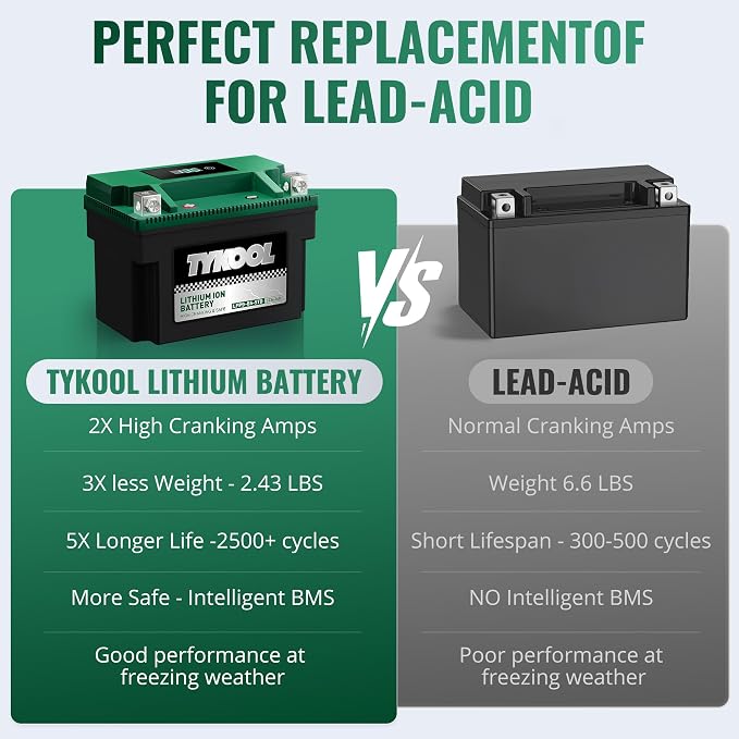 TYKOOL YTX9-BS -STD 240CCA Lithium LiFePO4 Motorcycle Battery, 2X Cranking Amps - Image 8