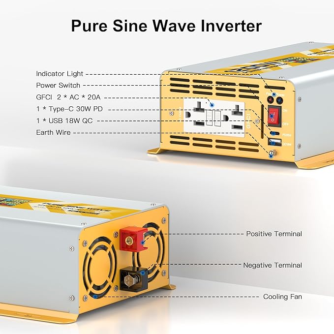XWJNE 1200W Pure Sine Wave Power Inverter 12V DC to 120V GFCI AC Converter - Image 5