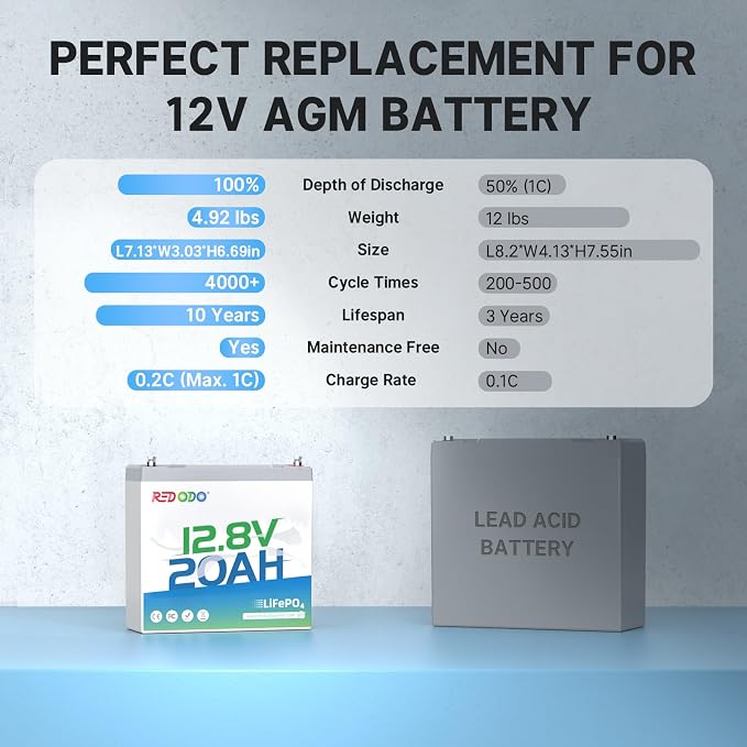 Redodo 12V 20Ah LiFePO4 Battery - Image 6