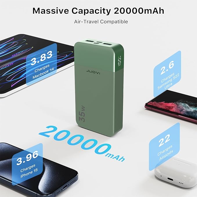 J2651 Portable Charger, 35W 20000mAh USB C in & Out Power Bank, Battery Pack - Image 3