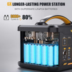 VTOMAN 3096Wh Solar Generator - Image 3