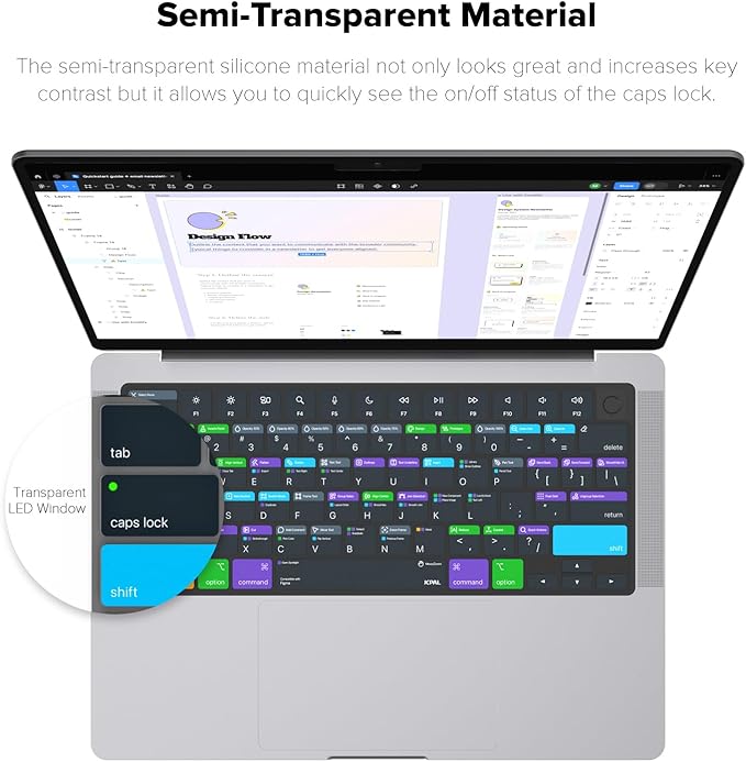 JCPal Figma Shortcut Guide Keyboard Cover - Image 4