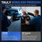 Bidirectional Scan Tool VDIAGTOOL VD70S, 2025 Wireless OBD2 Scanner Diagnostic - Image 4