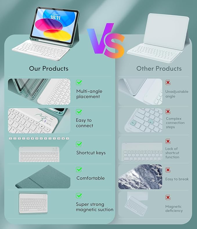CHESONA Keyboard Case for iPad 11th/10th Generation, Detachable Wireless - Image 9
