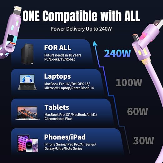 USB C Cable, 240W 4 in 1 Charging Cable 4FT, Charging Cable Fast Charging & - Image 7