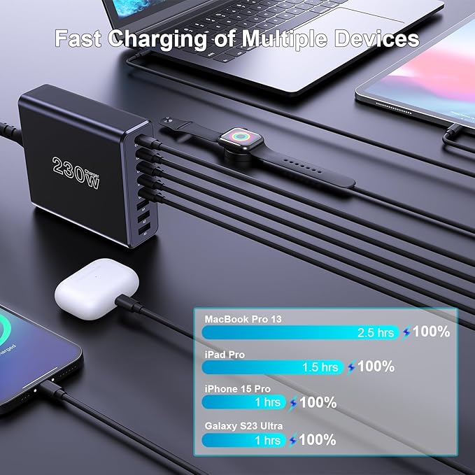230W USB C Charging Station, Graaci Compact 8 Ports GaN Desktop Charger - Image 6