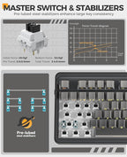 DAREU EK98PRO Wireless Mechanical Keyboard, Gasket Hot Swappable Custom - Image 3