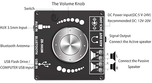 Mini Bluetooth Amplifier 50W+50W Dual Channel Stereo Power Output, DC 12V - Image 5