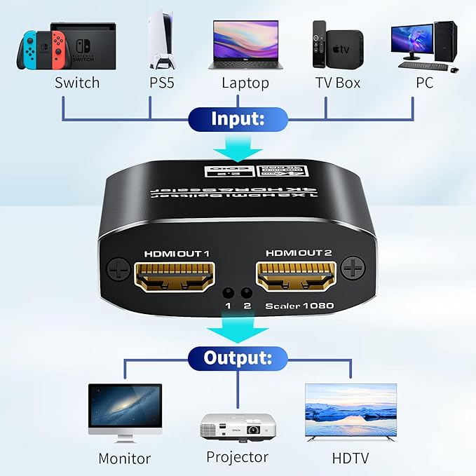 1x2 HDMI Splitter, HDR 4K@60Hz HDMI spliter 1 in 2 Out, Supports HDMI 2.0 - Image 4
