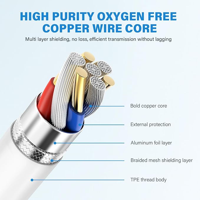 USB C Male to USB Female Adapter Cable, USB Type C to USB Adapter 2 Pack OTG - Image 4