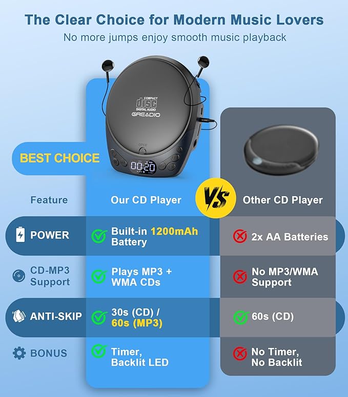 Portable CD Player with Headphones, Rechargeable CD Player - Image 3