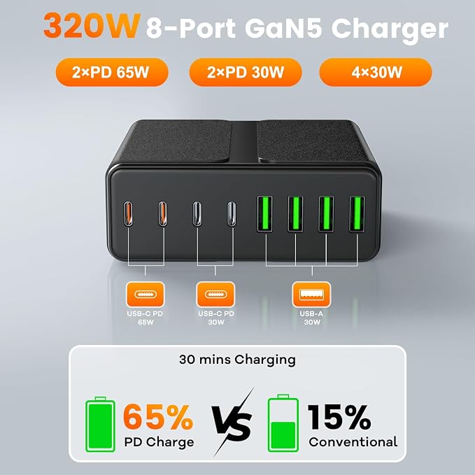 320W USB C Charger Block, 8-Port USB C Charging Station PD 65W PC Laptop Fast - Image 2