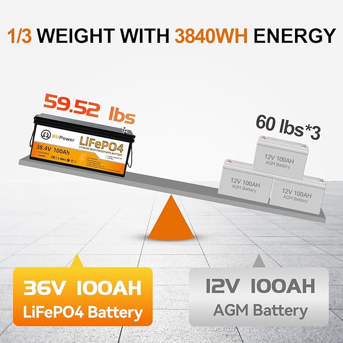 36V 100Ah LiFePO4 Battery, Built-in 100A BMS, 3840Wh Lithium Battery, - Image 5
