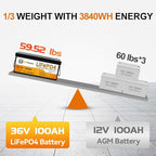 36V 100Ah LiFePO4 Battery, Built-in 100A BMS, 3840Wh Lithium Battery, - Image 5