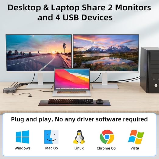 KVM Switch 2 Monitors for 1 Laptop and 1 Desktop 4K@60Hz, USB C HDMI Dual - Image 2