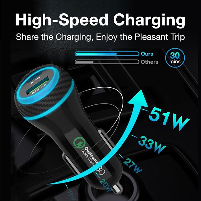 MOCA 51W QC 3.0 Fast Charging W/ 2pcs 3.3ft A-P/C-P Cable Car Charger - Image 2