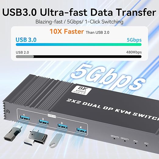 8K KVM Switch 2 Monitors 2 Computers Displayport, DP+DP 4K@144Hz USB3.0 Dual - Image 7