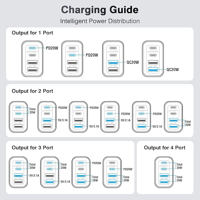 USB C Wall Charger, 40W Fast USB C Charger Block, 4-Port PD+QC Wall Plug Power - Image 7