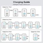 40W USB C Charger Block - Image 8