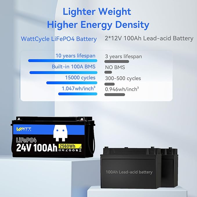 Lifepo4 Battery 100AH 24V Lithium Battery Built-in 100A BMS, Solar System Home - Image 5