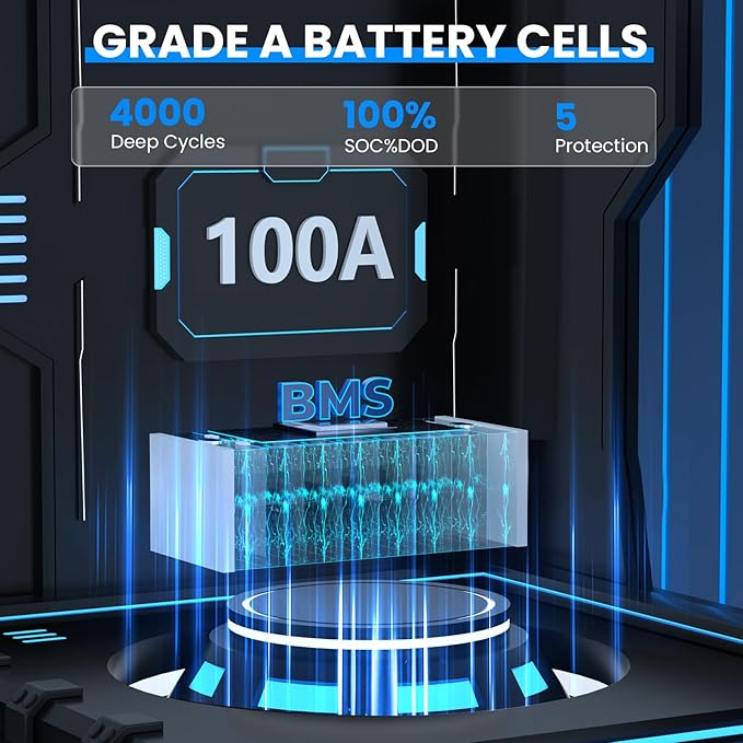 25.6V 200Ah LiFePO4 Battery - Image 3