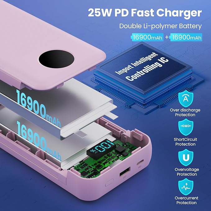Portable Charger 33800mAh USB C Power Bank - Image 3