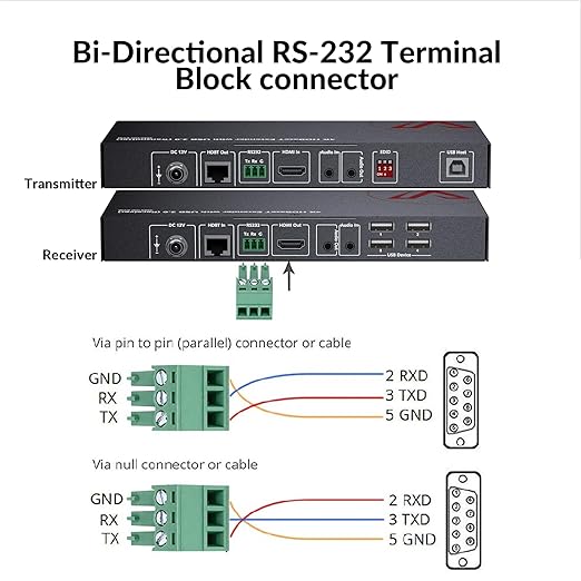 AV Access HDMI USB Extender KVM, 100m/330ft 4K 60Hz 1080p 120Hz Over - Image 4