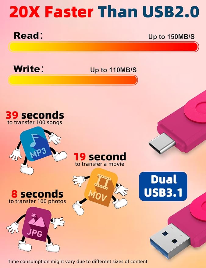MOSDART 128GB USB3.1 Fast Speed C and A Dual Flash Drive, exFAT Memory Stick - Image 5