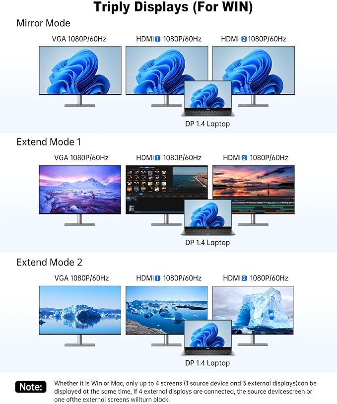 USB C Docking Station 4 Monitor, 14 in 1 Laptop Docking Station 3 Monitor Quad - Image 8
