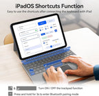 Touch iPad 10th Generation Case - Image 7