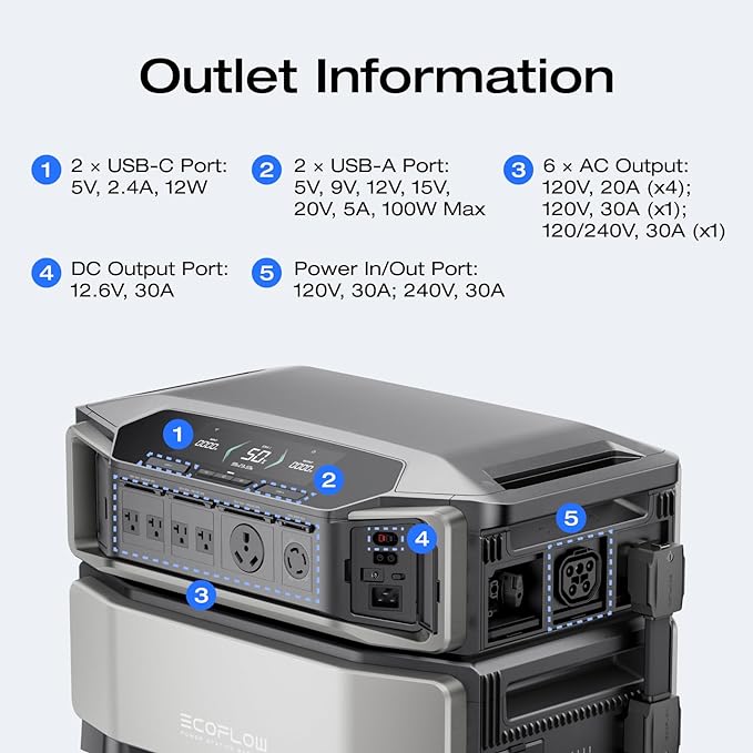 EF ECOFLOW 12kWh Power Station: DELTA Pro Ultra - Image 5