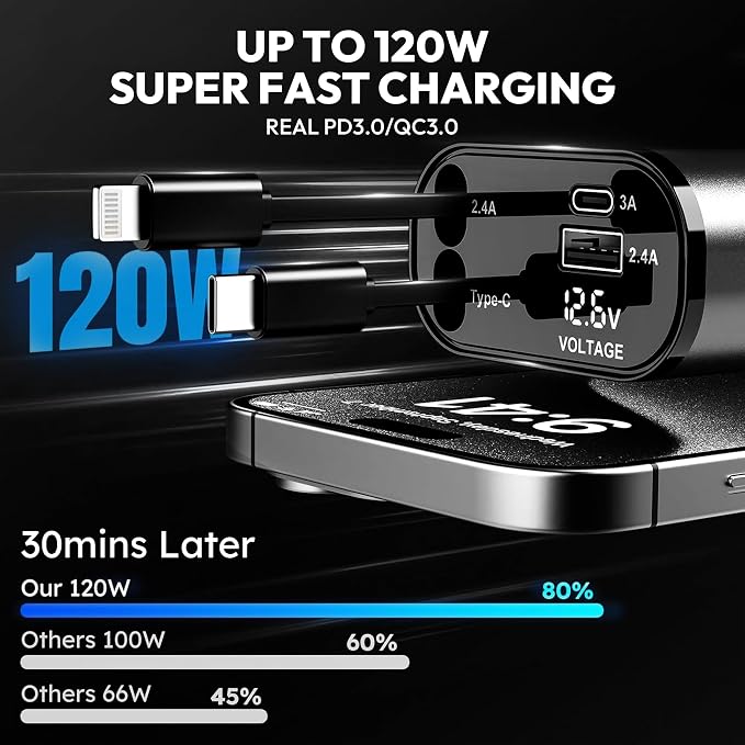 120W Retractable Car Charger 4-in-1 USB-C & Lightning Cable – Fast Charging - Image 6