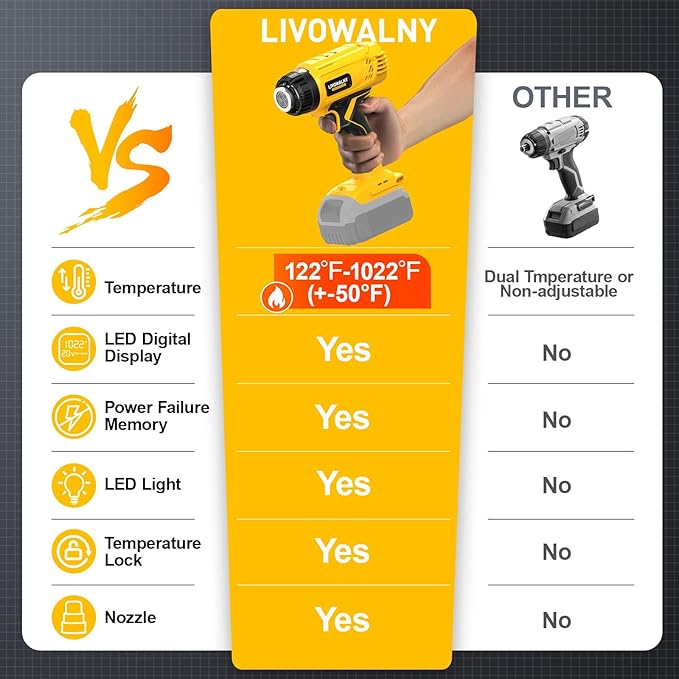 LIVOWALNY Heat Gun Compatible - Image 4
