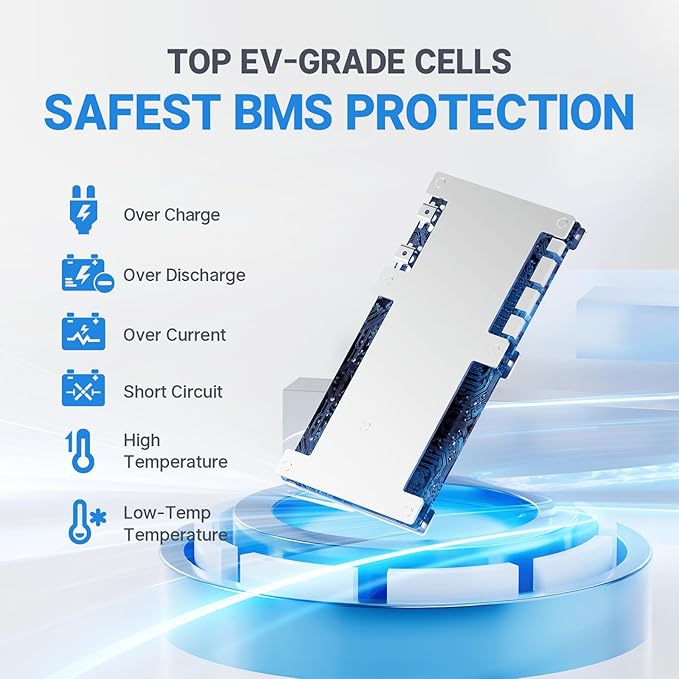 Redodo 12V 100Ah LiFePO4 Battery Bluetooth, Low-Temp Protection BCI Group 24 - Image 5