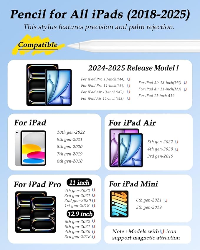 Stylus Pencil for Apple iPad 2018-2025 A16 11/10/9/8/7/6, iPad mini A17 Pro/6/5 - Image 2