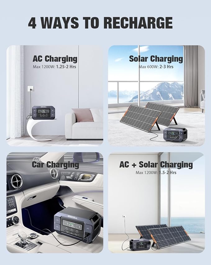 Solar Generator 2200W GRECELL Portable Power Station 1126Wh - Image 5