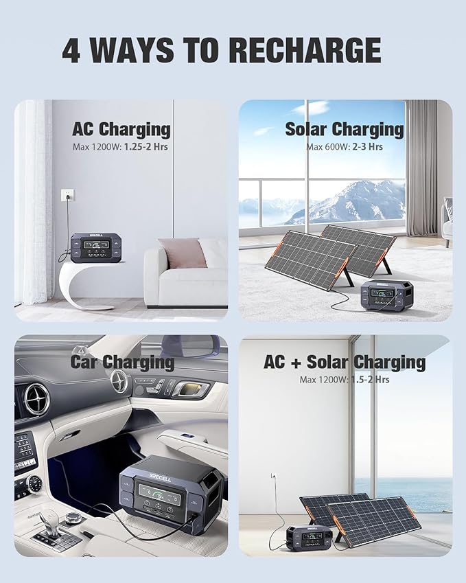 GRECELL Portable Power Station 2200W Solar Generator 1126Wh LiFePO4 Battery Pack - Image 8