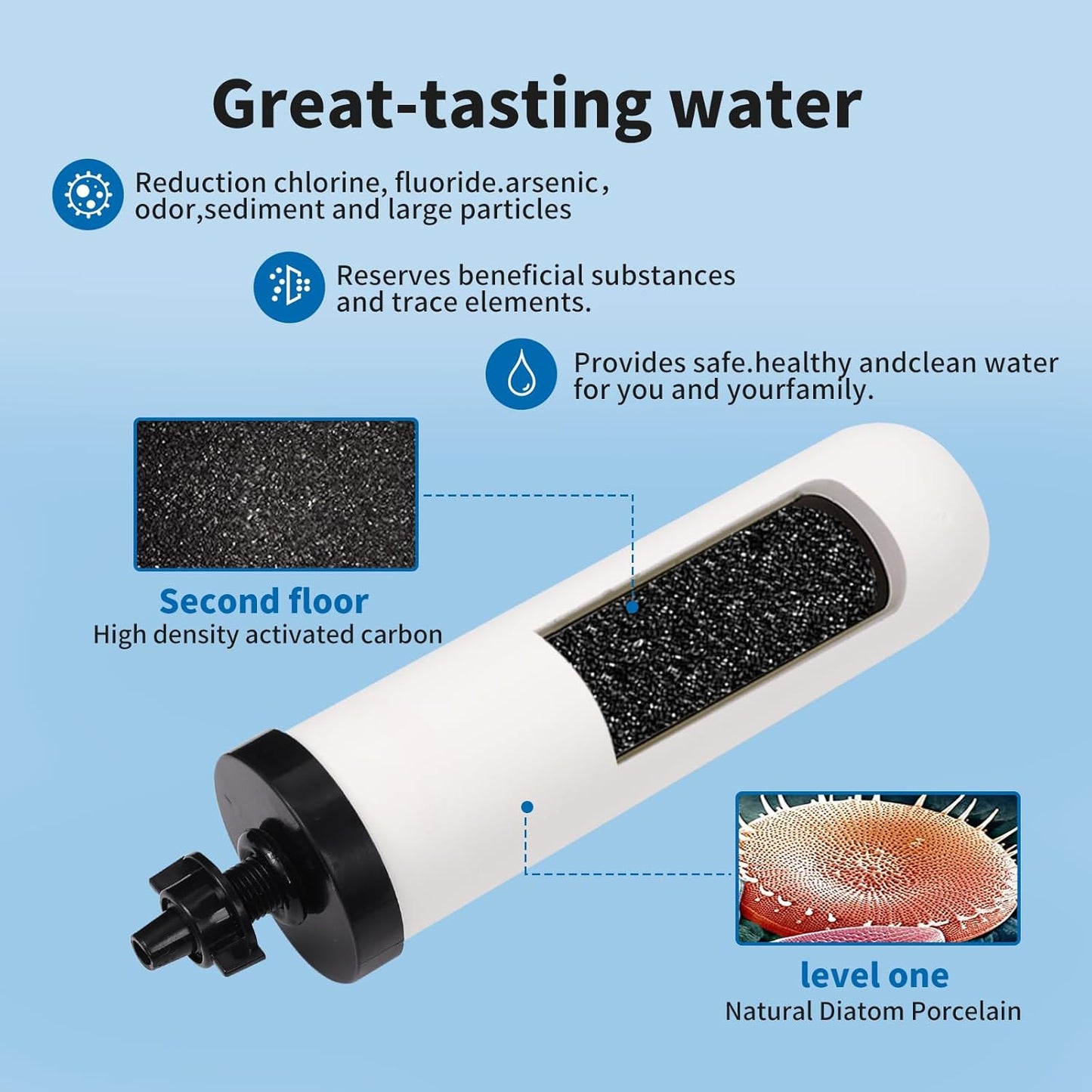 2 Pack 7'' ceramic water filter Candle,7 inch water filter replacement filters with Activated Carbon for Countertop Gravity Water Filter System,Water Cooler Filtration Systems.