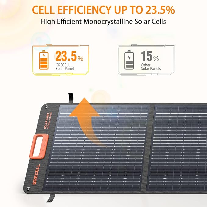 GRECELL 200W Portable Solar Panel - Image 2